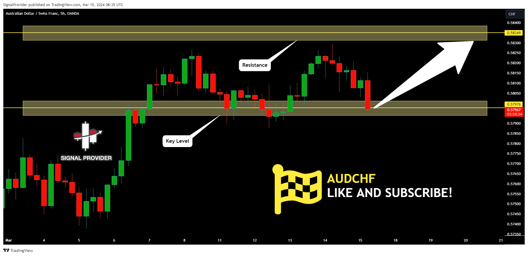 OANDA:AUDCHFチャート画像 - SignalProviderの投稿