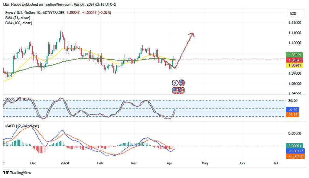 ACTIVTRADES:EURUSD Chartbild von LiLy_Happy