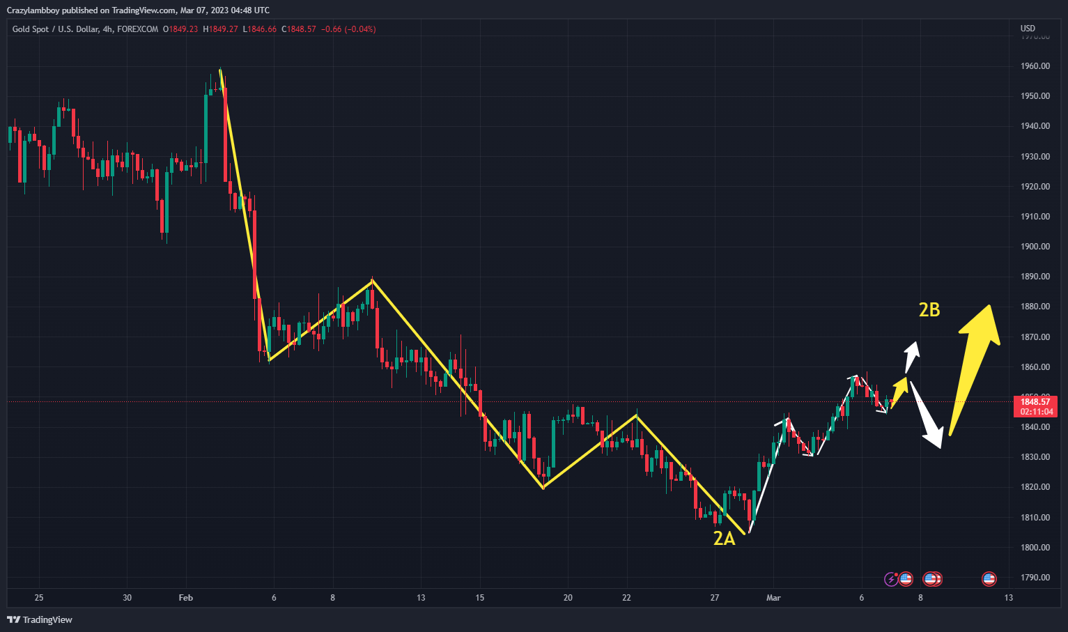 FOREXCOM:XAUUSD Chart Image by Crazylambboy