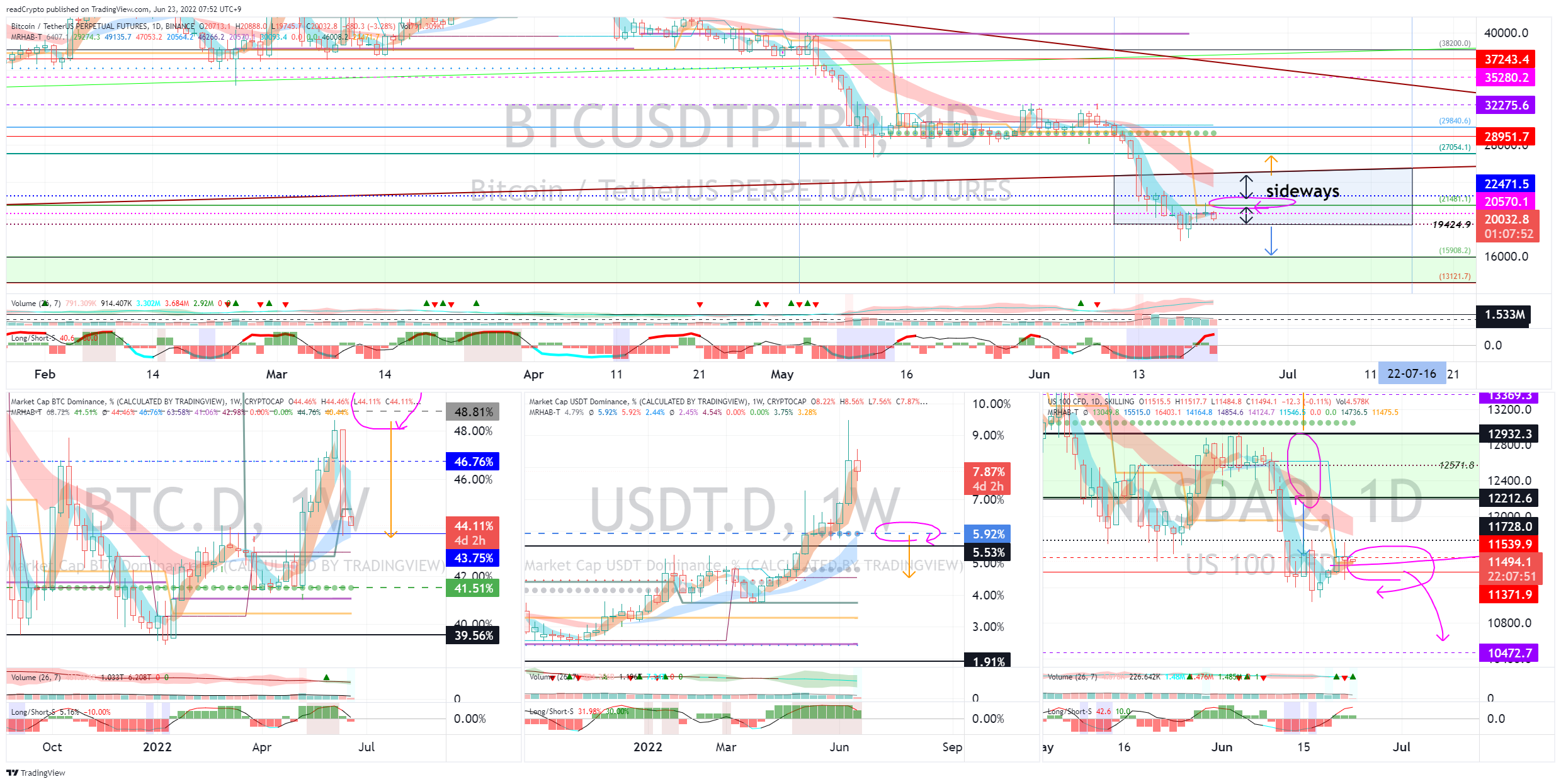 BINANCE:BTCUSDTPERP Imagem do gráfico por readCrypto