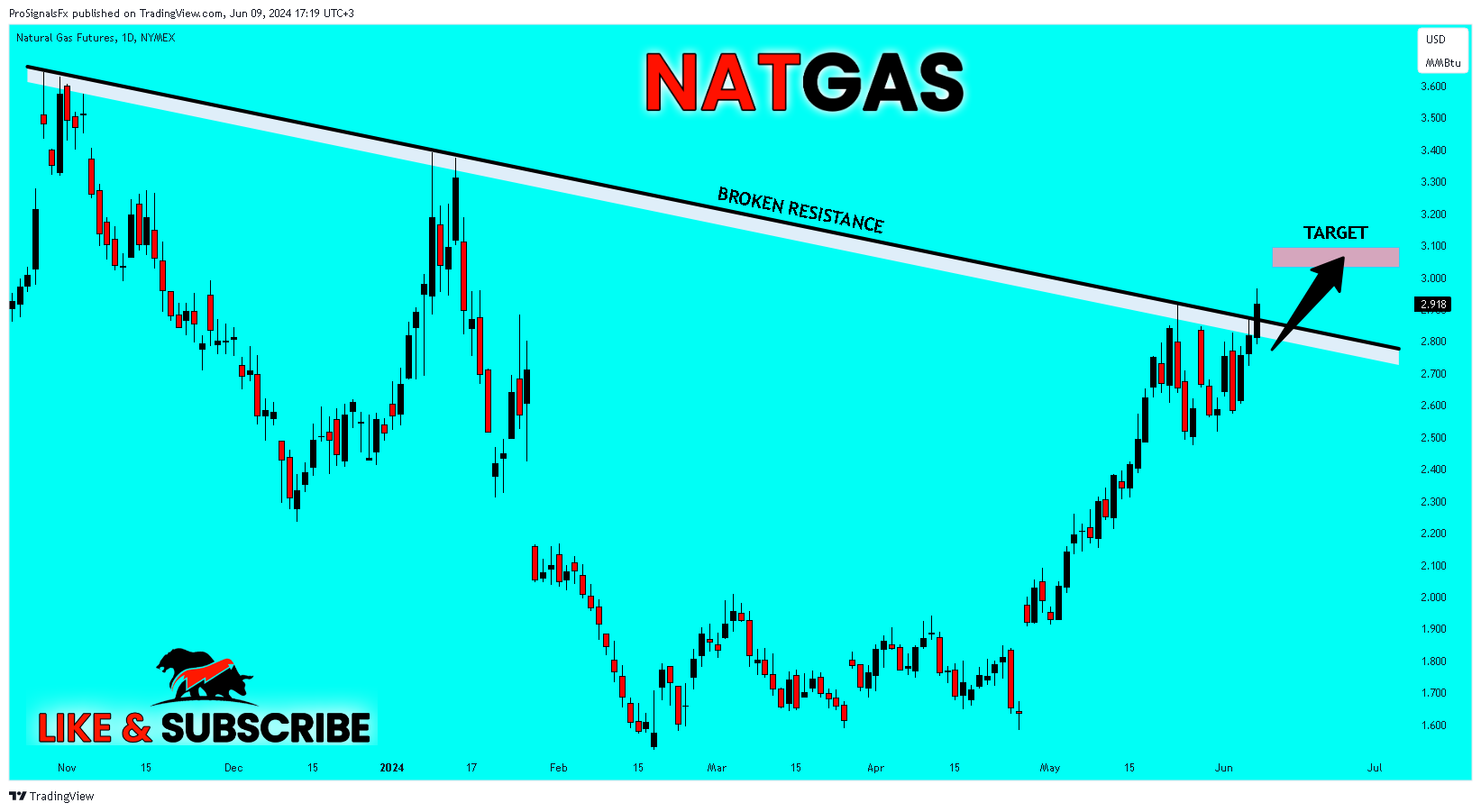 NYMEX_DL:NG1! Image du graphique par ProSignalsFx