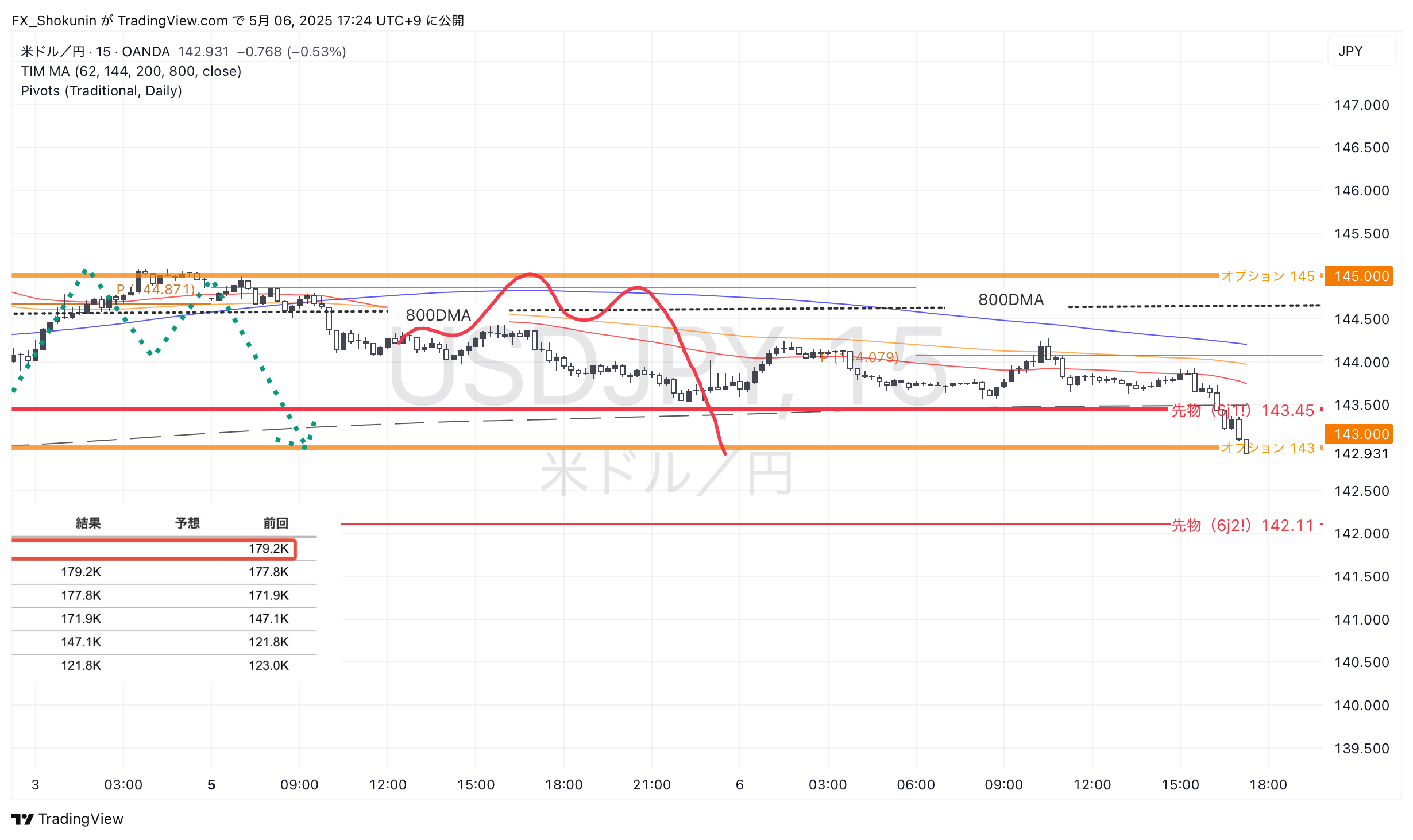 OANDA:USDJPY Chart Image by FX_Shokunin