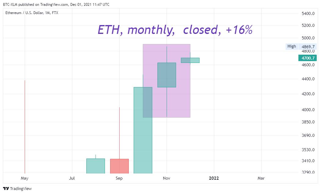FTX:ETHUSD Chart Image by BTC-XLM