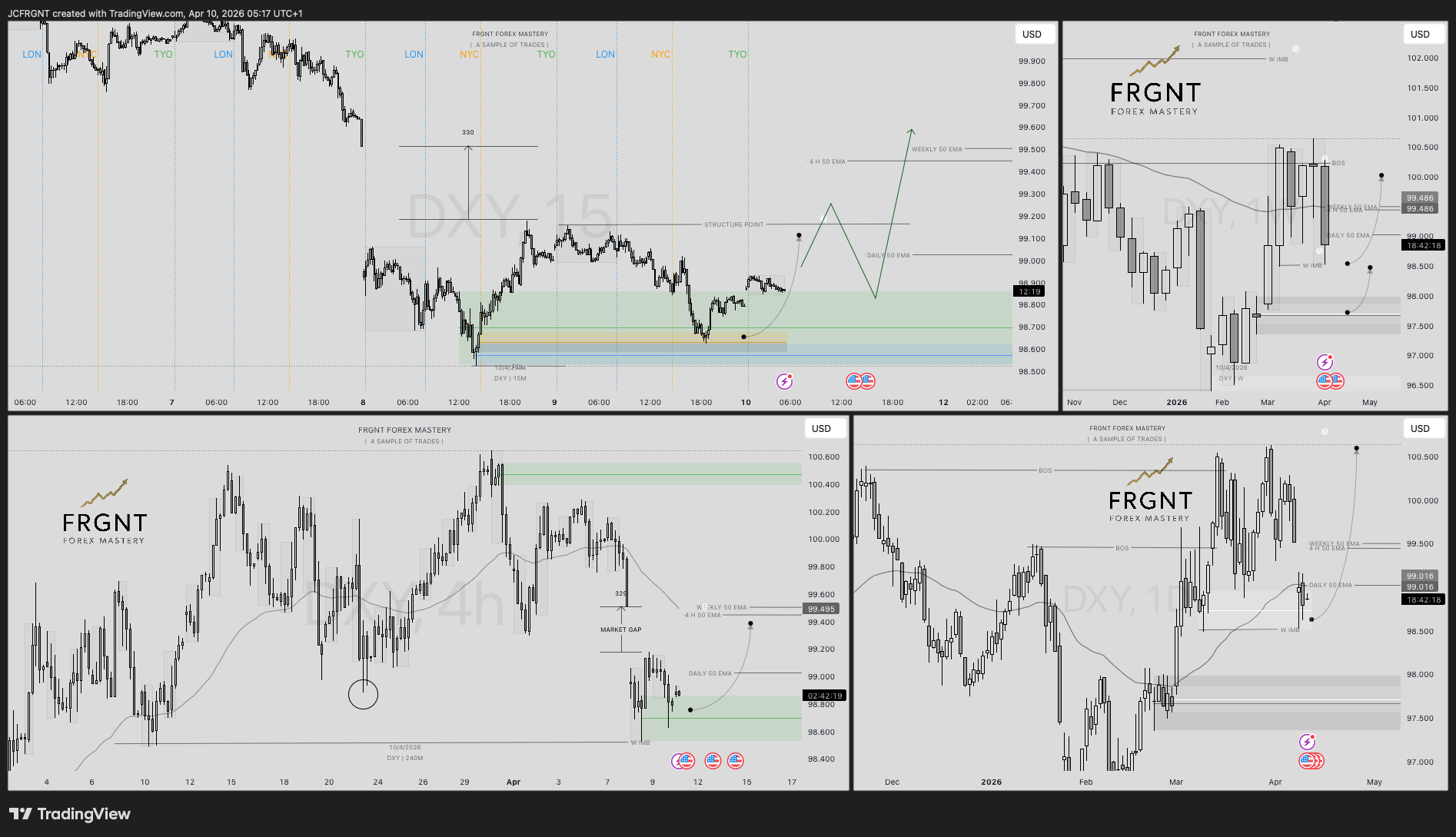 TVC:DXY Chart Image by JCFRGNT