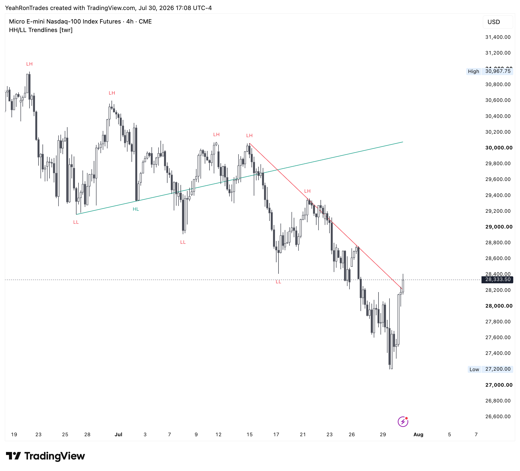 CME_MINI:MNQ1! Chart Image by TradeWRC