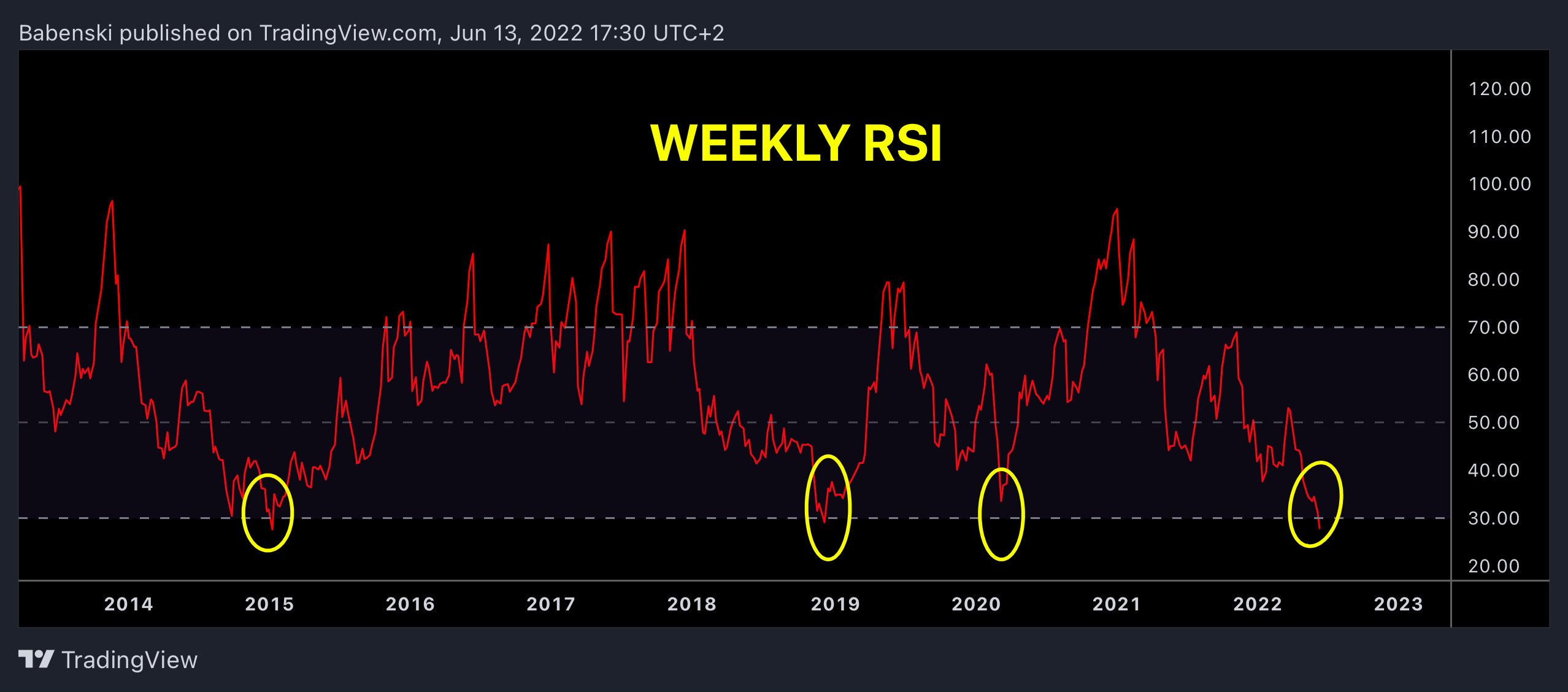 BITSTAMP:BTCUSD Imagen del gráfico de Babenski