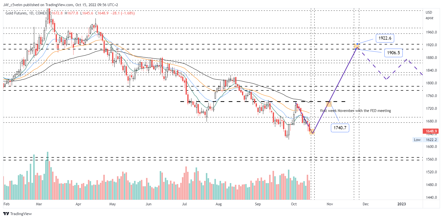COMEX:GC1! Chart Image by JAY_c5velm