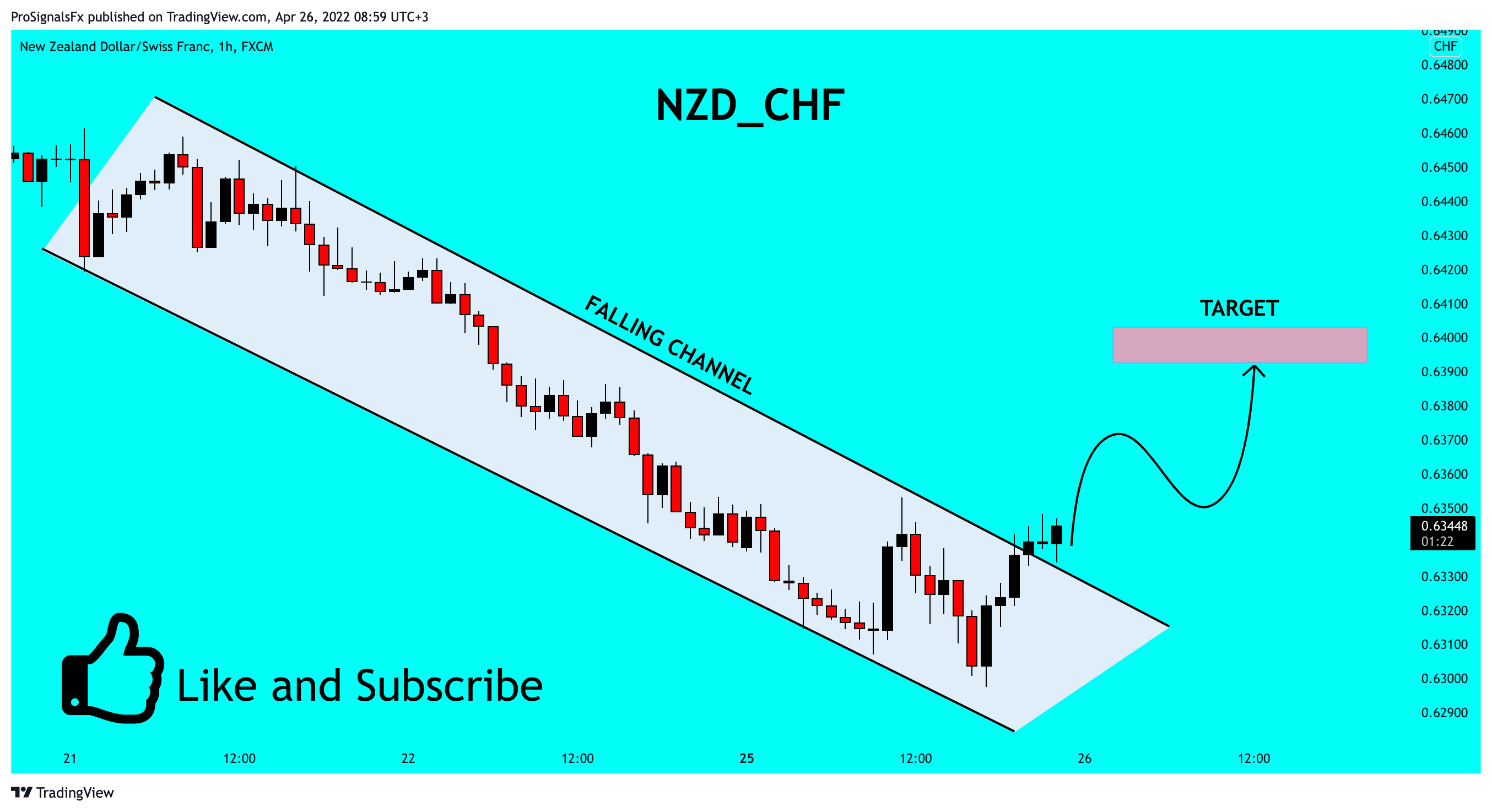 FX:NZDCHF Imagem do gráfico por ProSignalsFx