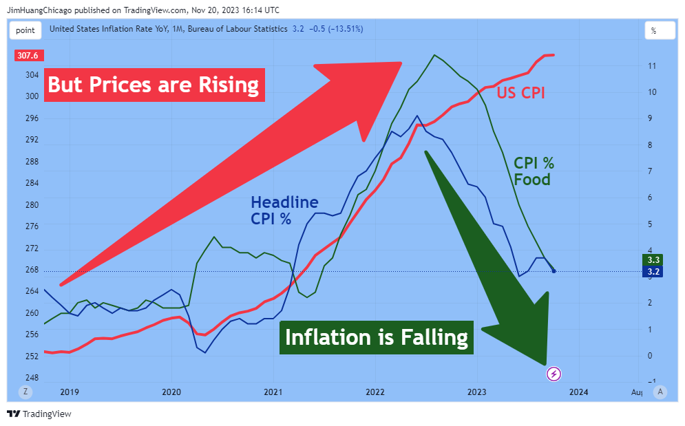 ECONOMICS:USIRYY 圖表圖片 由 JimHuangChicago 提供