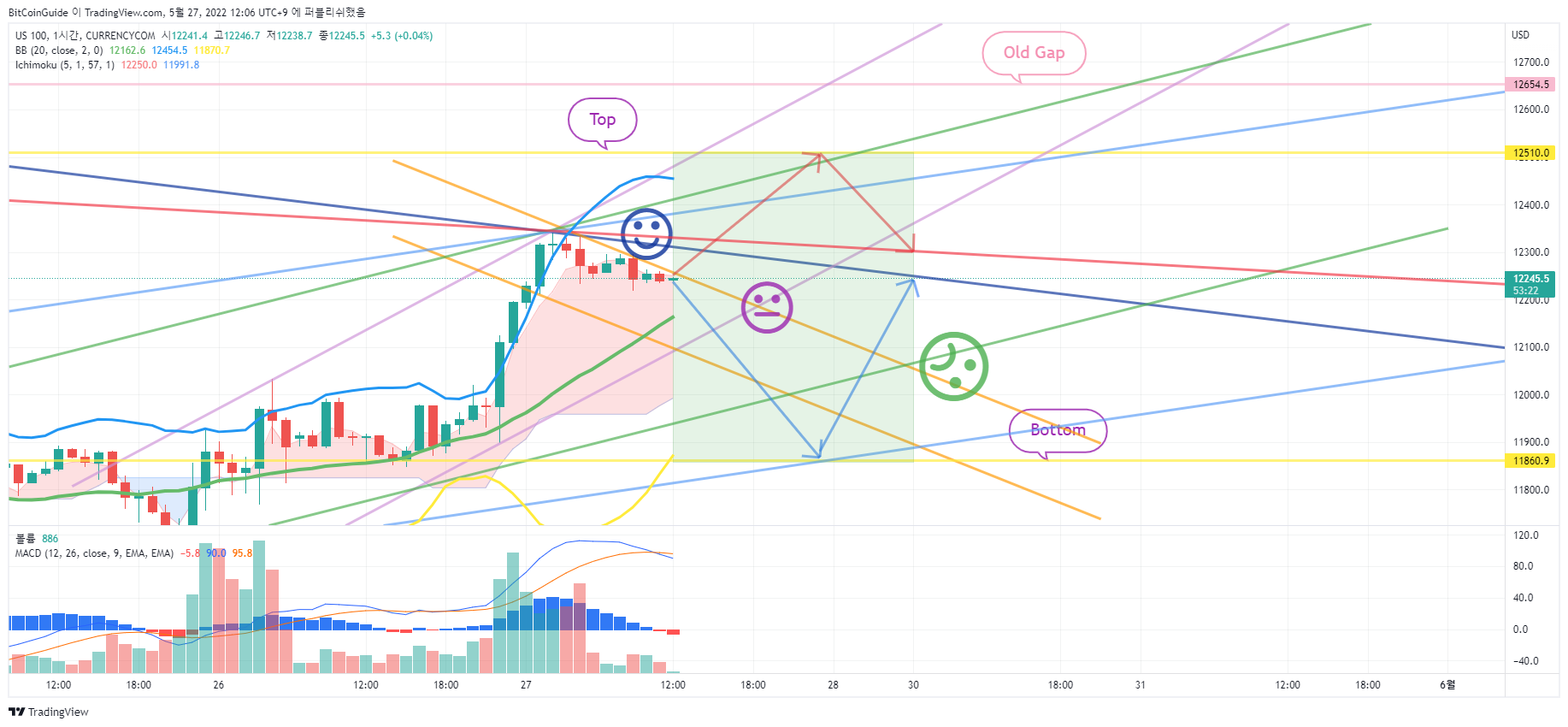 CURRENCYCOM:US100 图表图片 由 BitCoinGuide 提供