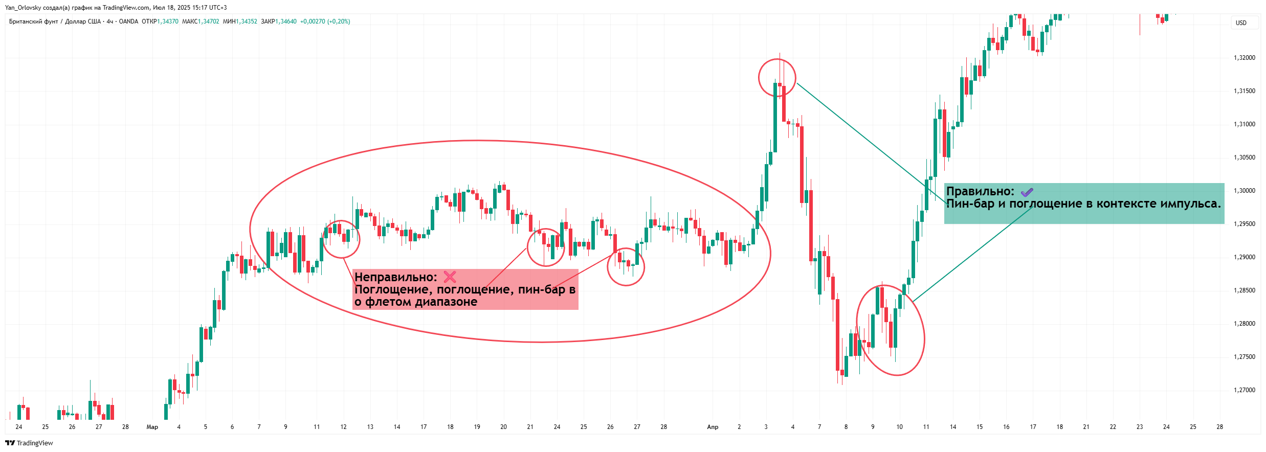 OANDA:GBPUSD Chart Image by Yan_Orlovsky