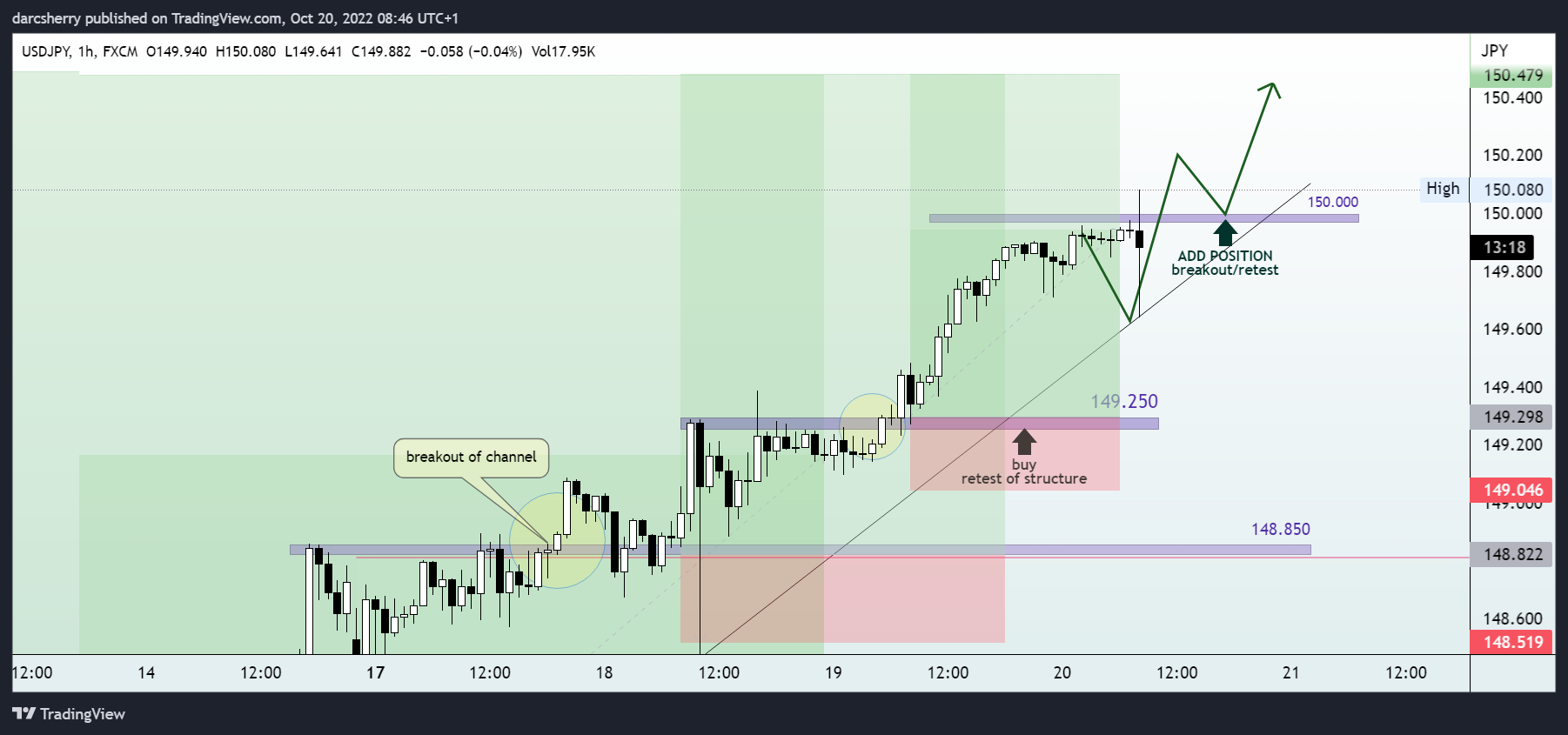 FX:USDJPY Chart Image by darcsherry