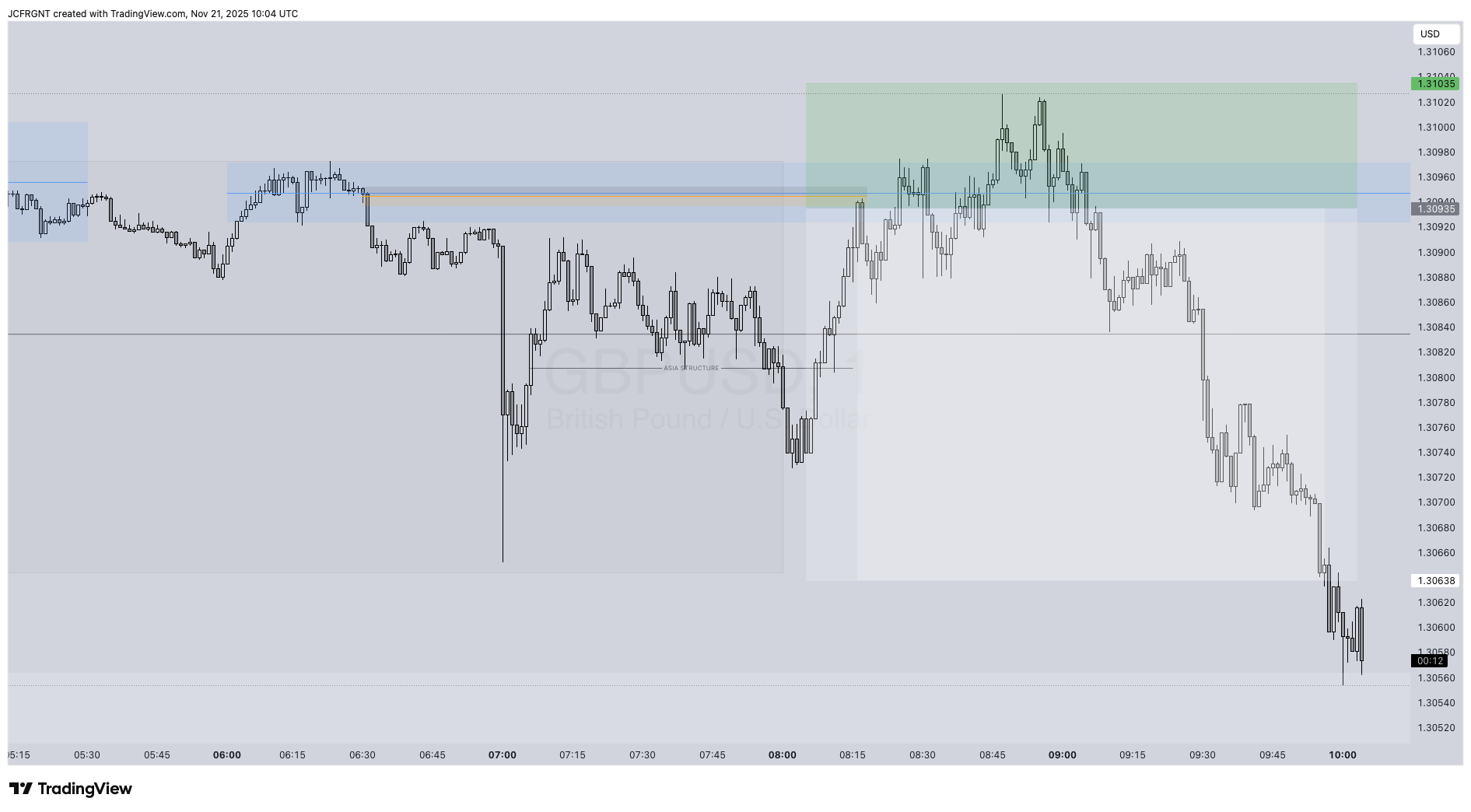 FX:GBPUSD Chart Image by JCFRGNT