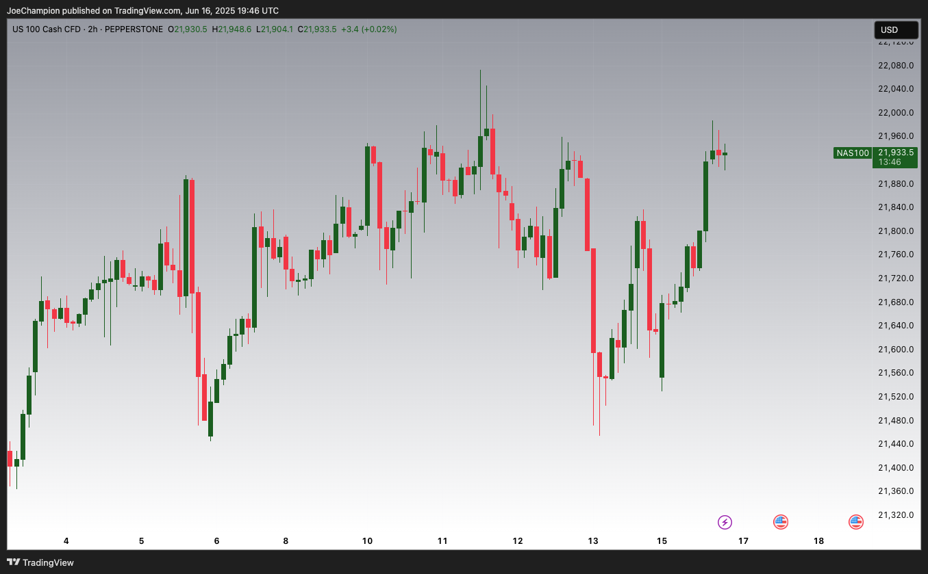 PEPPERSTONE:NAS100 Chart Image by JoeChampion