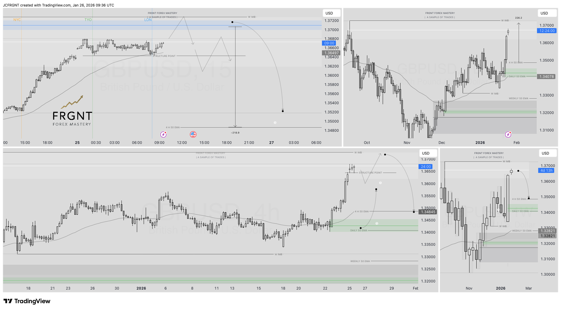 FX:GBPUSD Chart Image by JCFRGNT