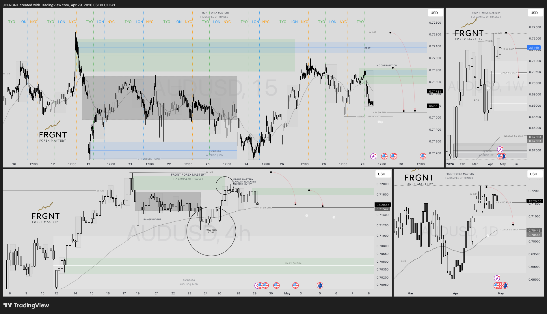 FX:AUDUSD Chart Image by JCFRGNT