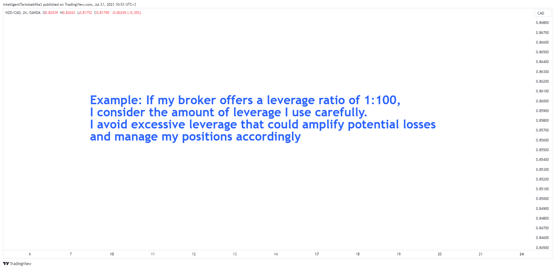 OANDA:NZDCAD Chart Image by intelligentTortoisebf6a3