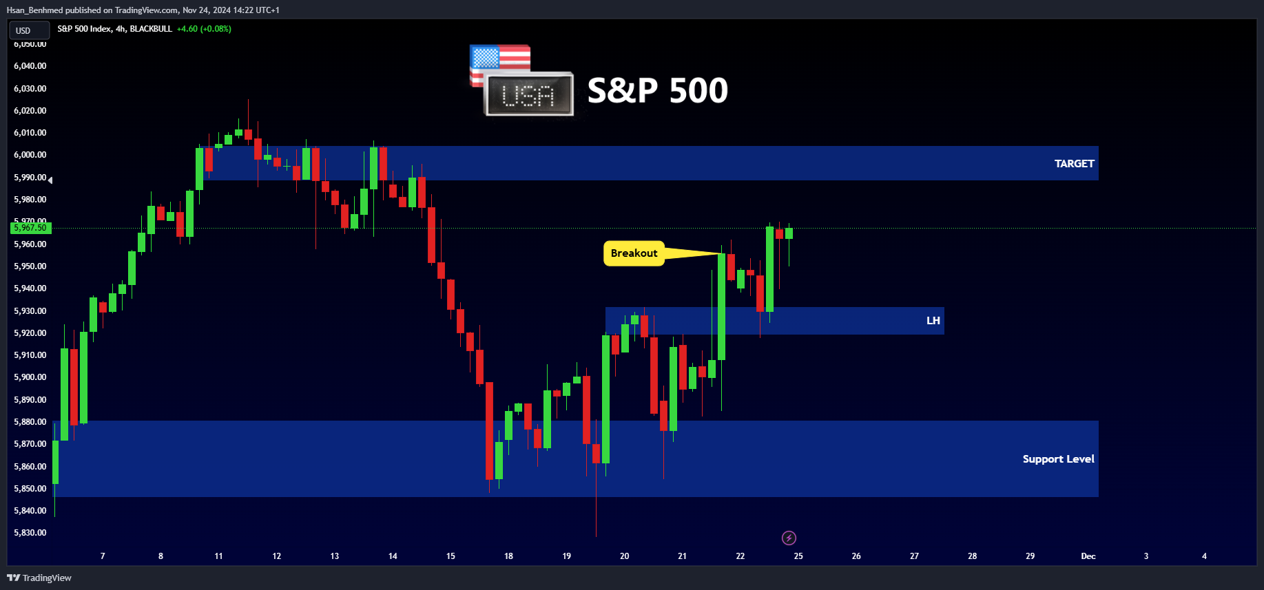 BLACKBULL:SPX500 Chart Image by Hsan_Benhmed