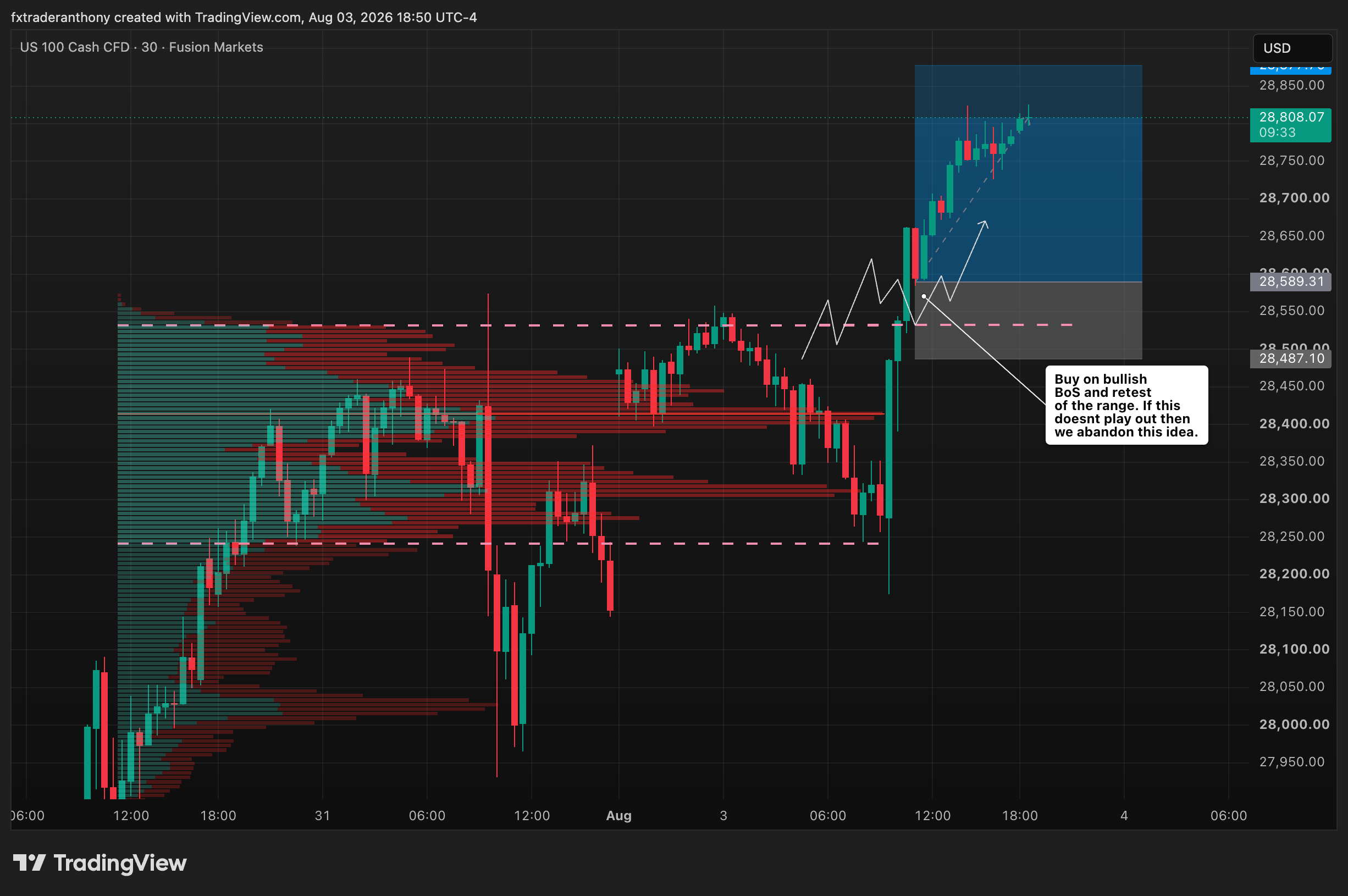 FUSIONMARKETS:NAS100 Chart Image by fxtraderanthony