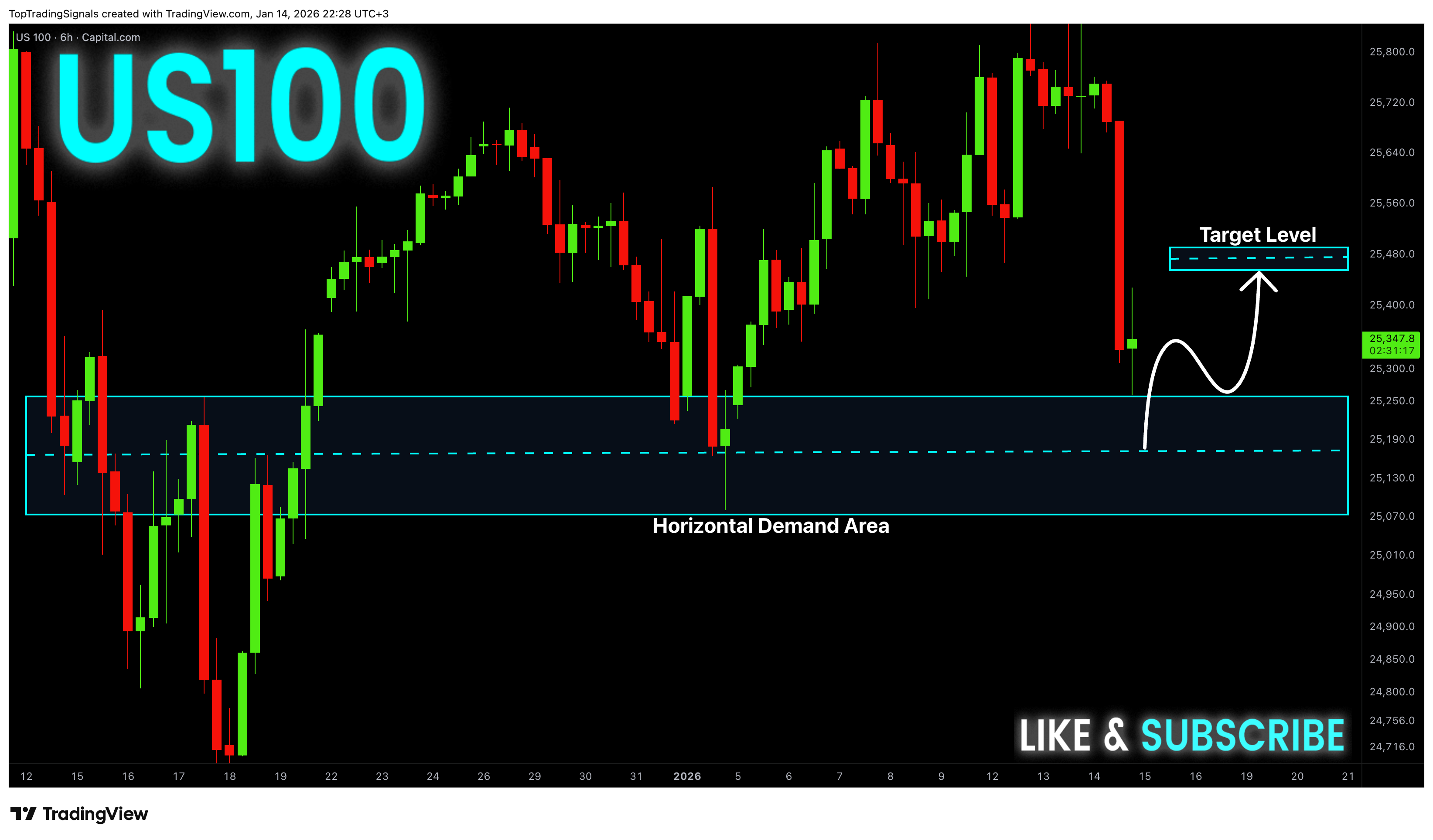 Imej Carta CAPITALCOM:US100 oleh TopTradingSignals