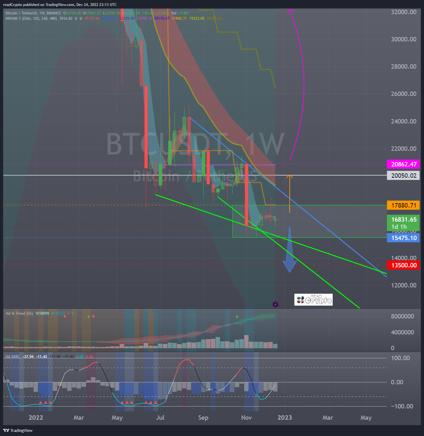 BINANCE:BTCUSDT Chart Image by readCrypto