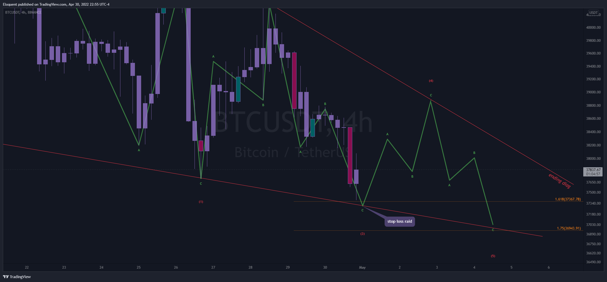 BINANCE:BTCUSDT Chart Image by notoriousbids