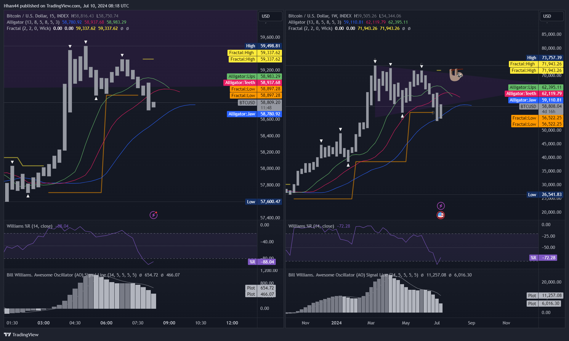 INDEX:BTCUSD Chart Image by Hhan44