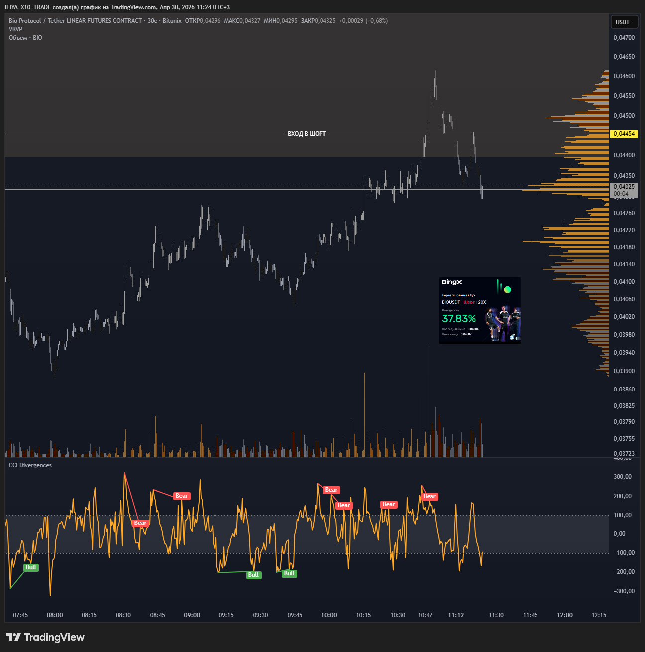 BITUNIX:BIOUSDT.P Chart Image by ILIYA_X10_TRADE