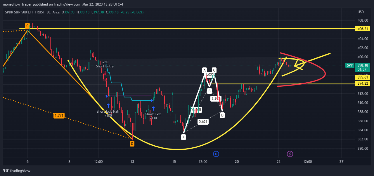 AMEX:SPY Image du graphique par moneyflow_trader