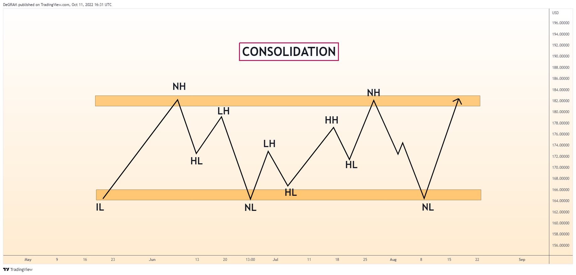 FX:EURUSD Chart Image by DeGRAM