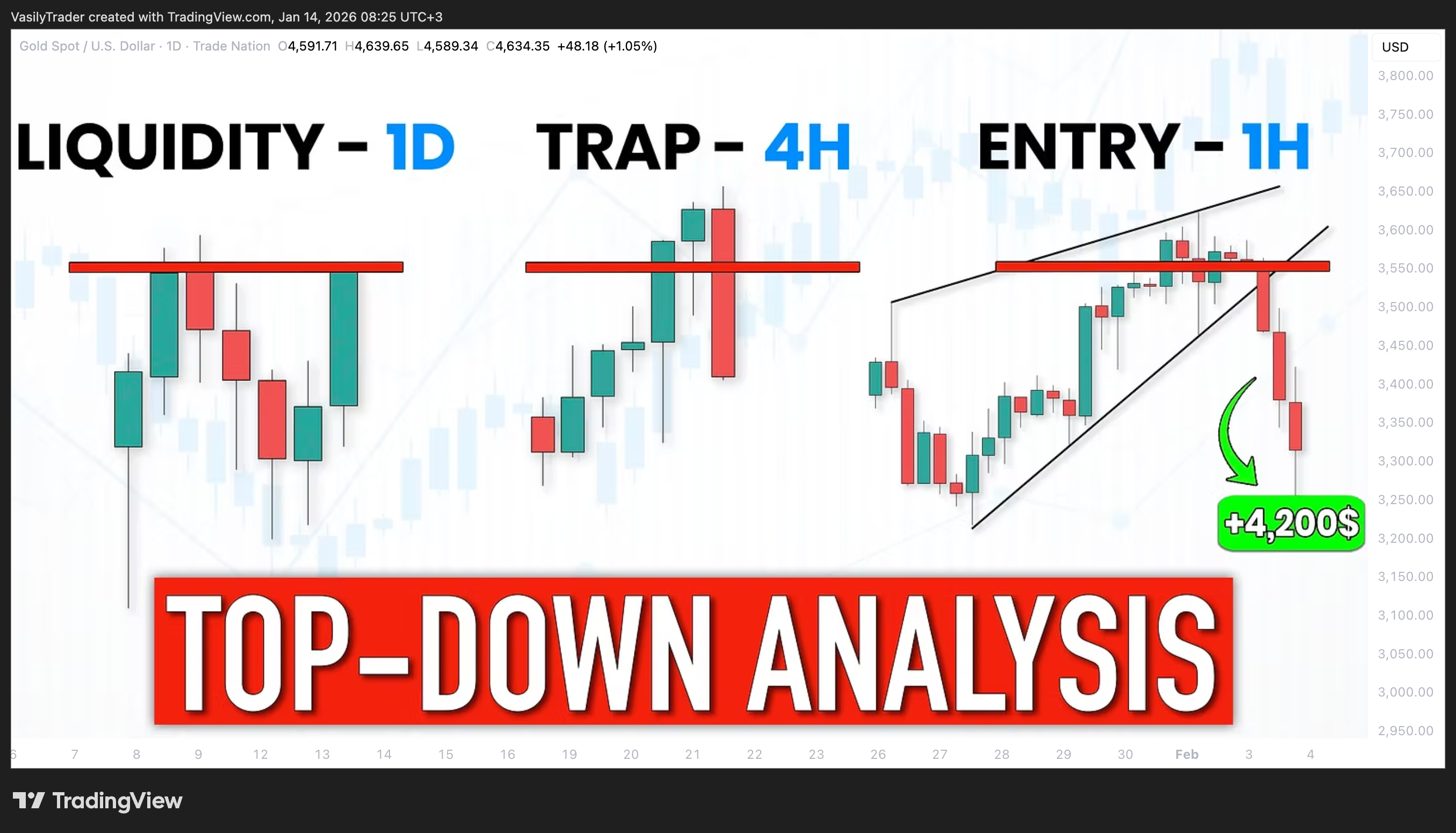 TRADENATION:XAUUSD Chart Image by VasilyTrader