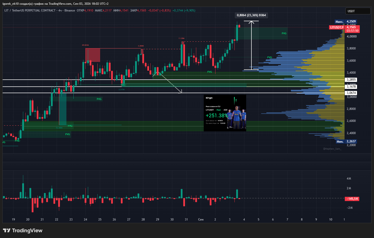 BINANCE:LITUSDT.P Chart Image by igorek_ek10