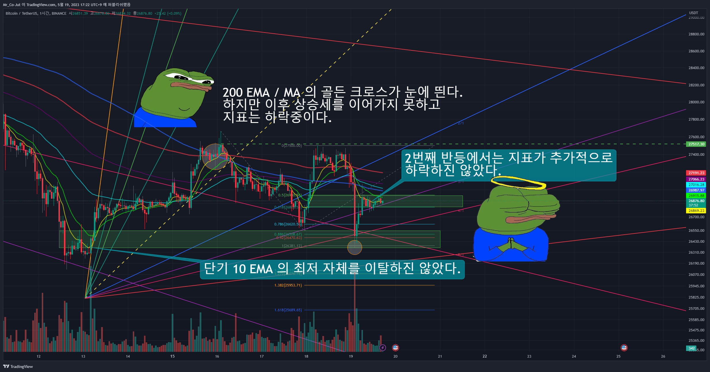 BINANCE:BTCUSDT Chart Image by Mr_Co-Jut