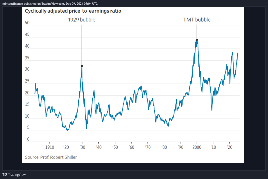 CME_MINI:MES1! Chart Image by mintdotfinance