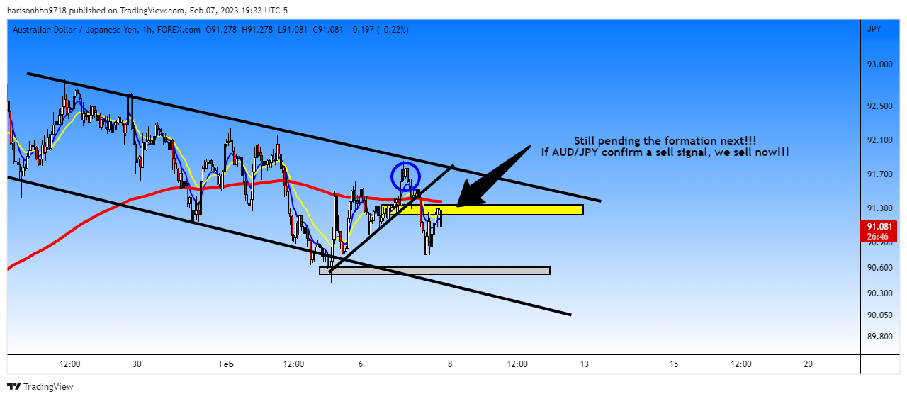 FOREXCOM:AUDJPY Chart Image by harisonhbn9718