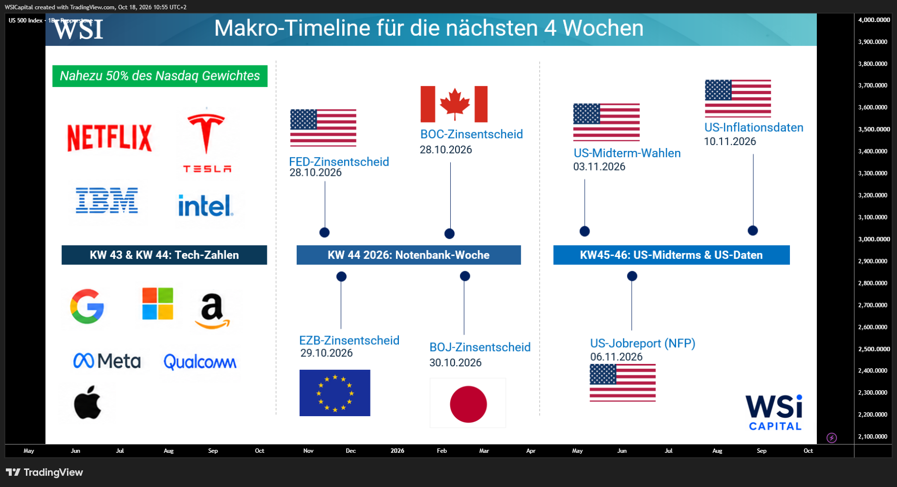 PEPPERSTONE:US500 Chart Image by WSICapital