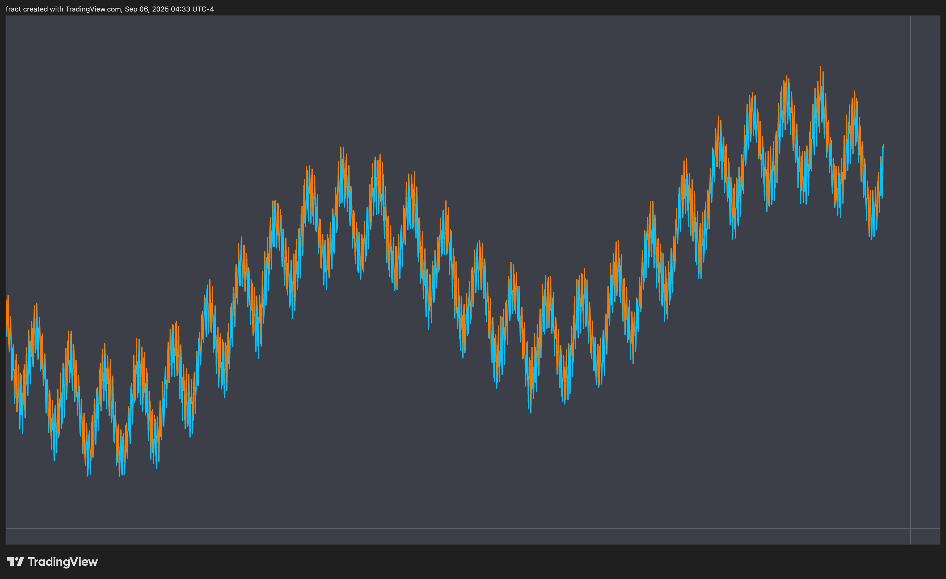 INDEX:BTCUSD Imagem do gráfico por fract