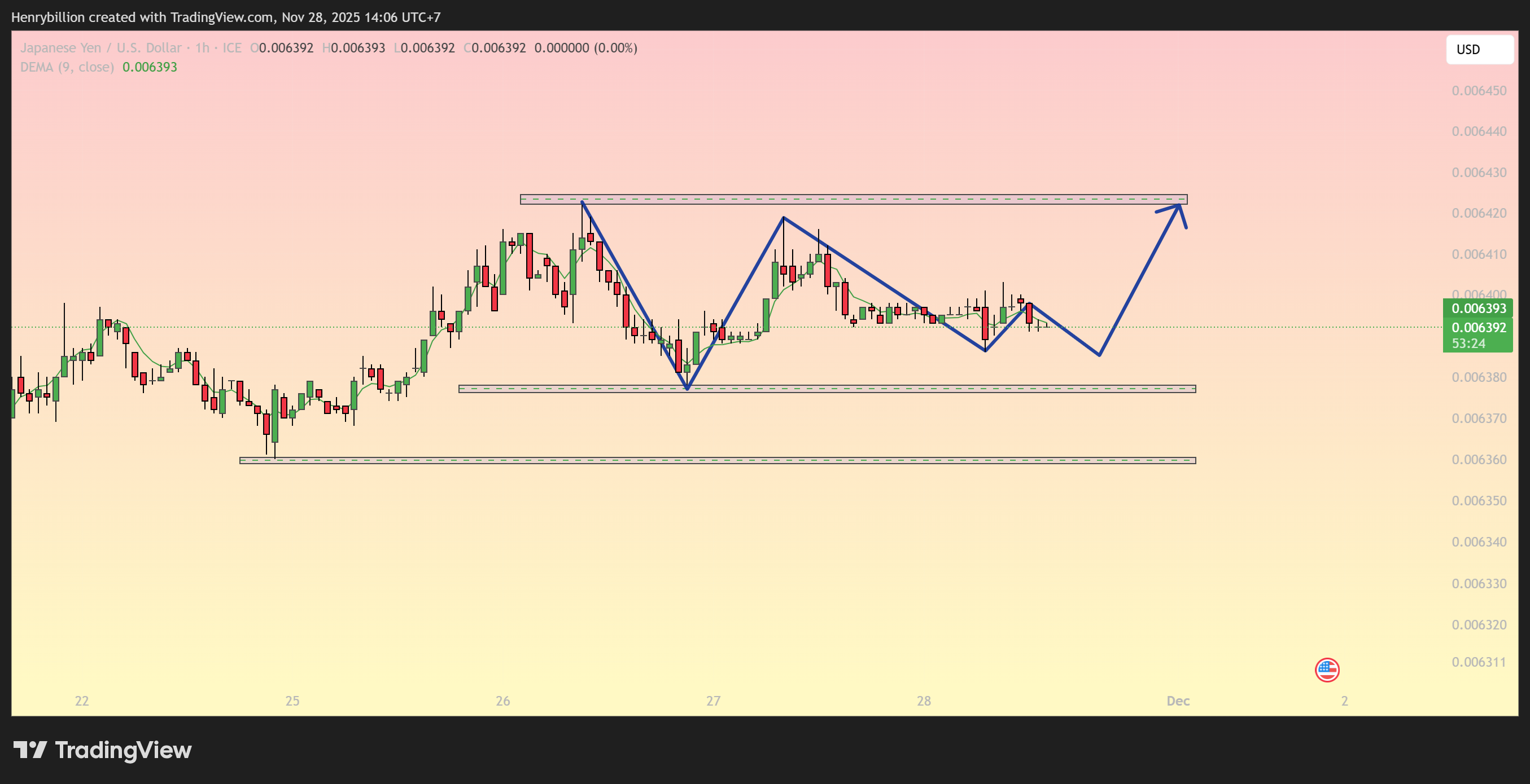 FX_IDC:JPYUSD Chartbild von Henrybillion