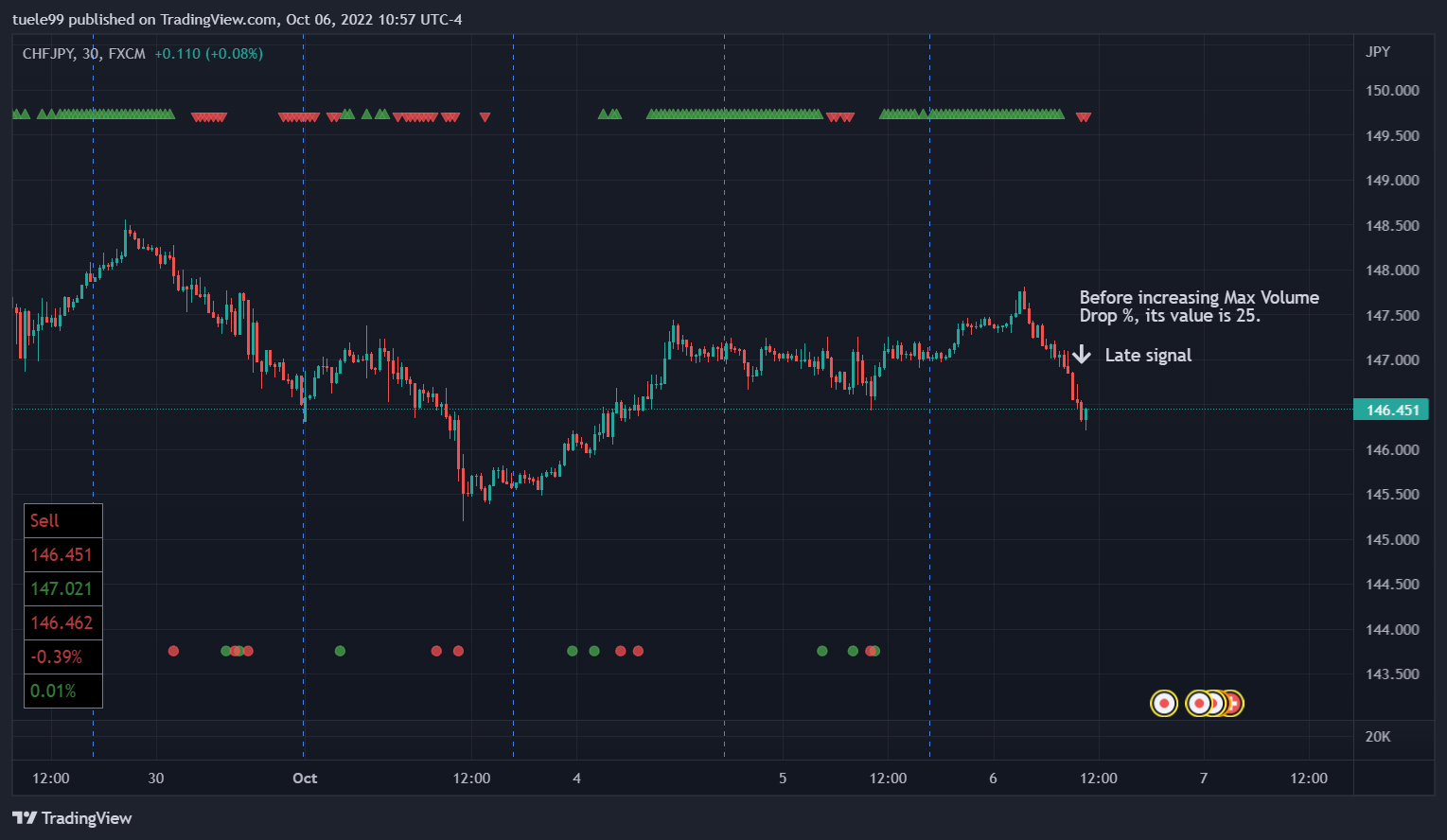 FX:CHFJPY صورة الرسم البياني by SupersafeTrader