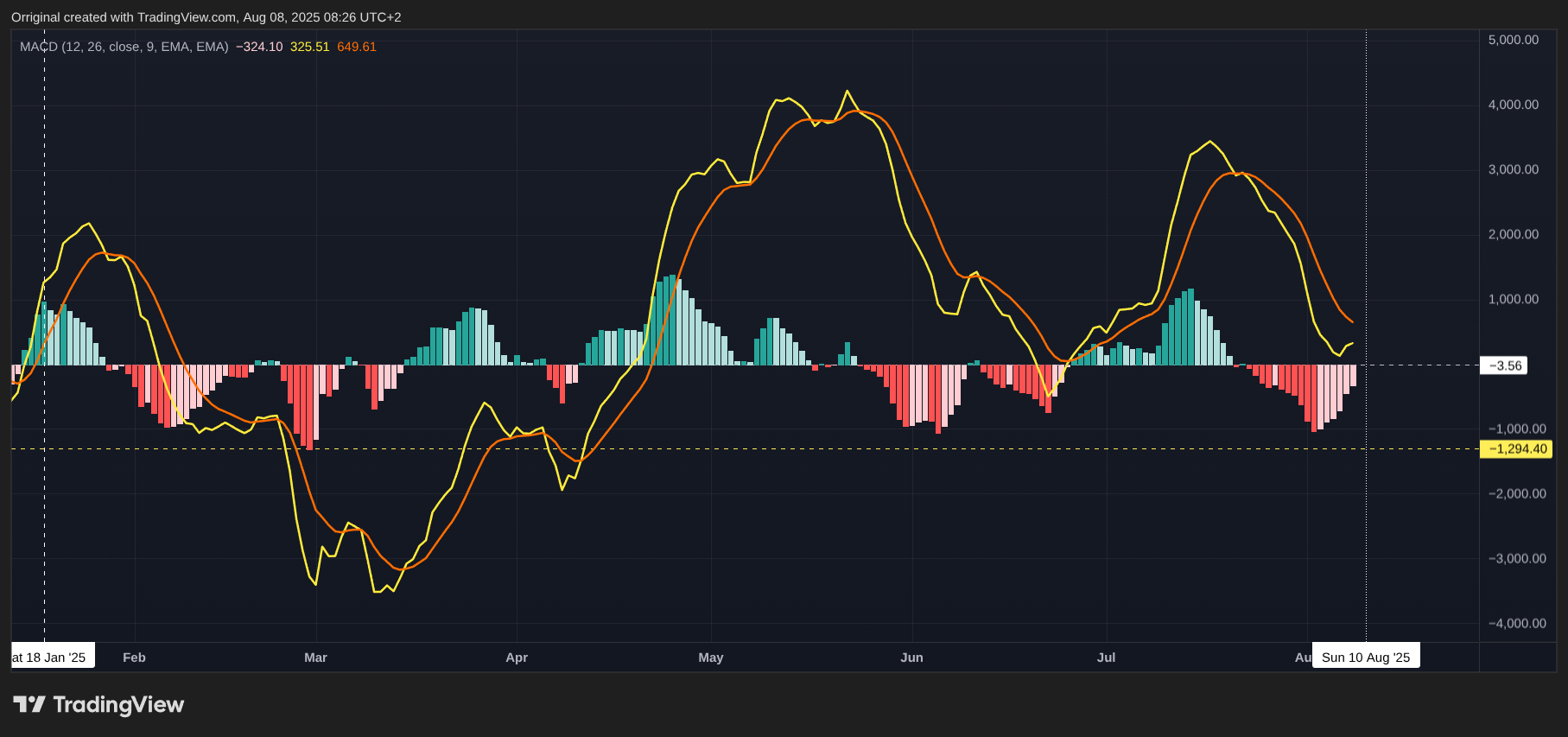 INDEX:BTCUSD Chart Image by Orriginal