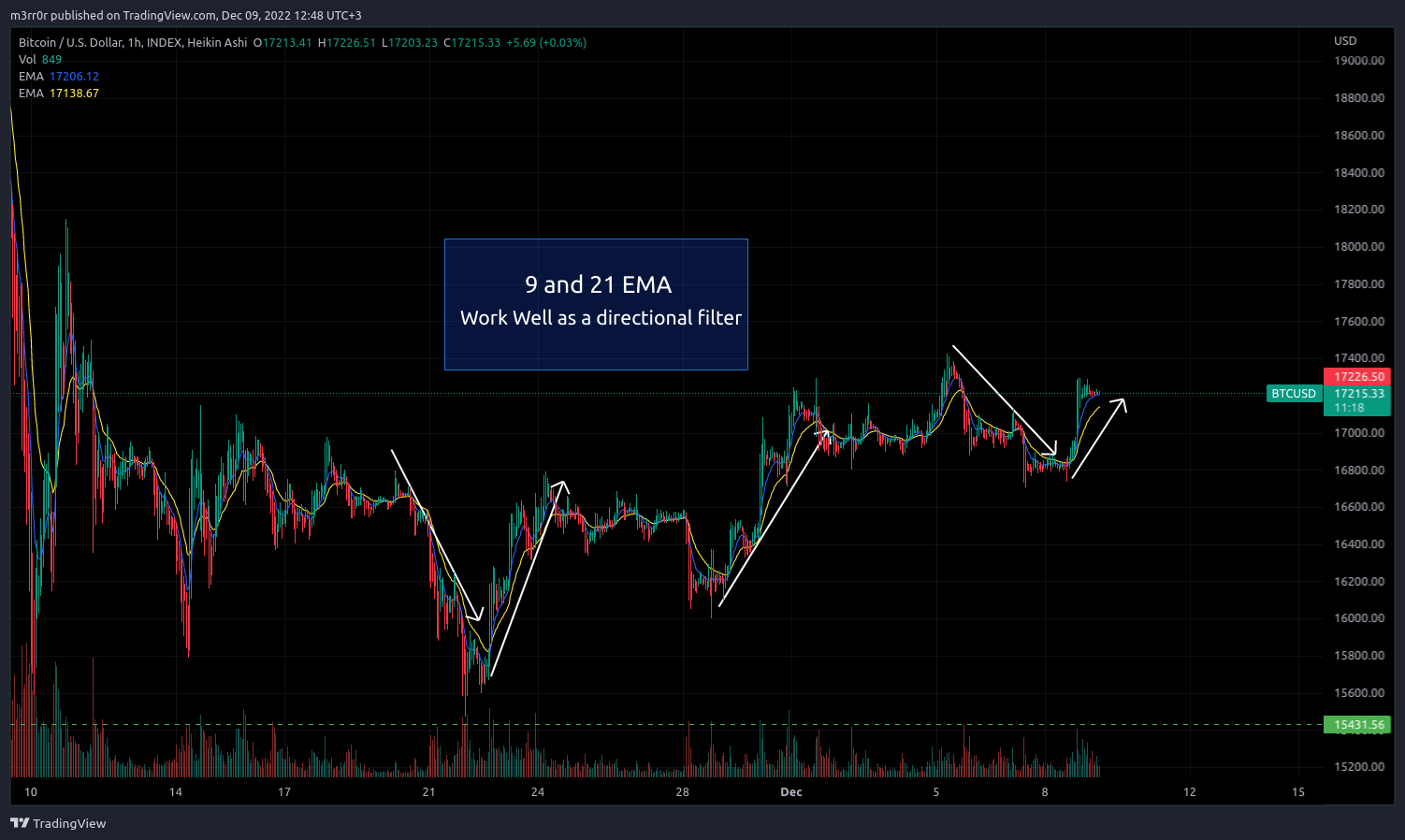 INDEX:BTCUSD Imagem do gráfico por m3rr0r