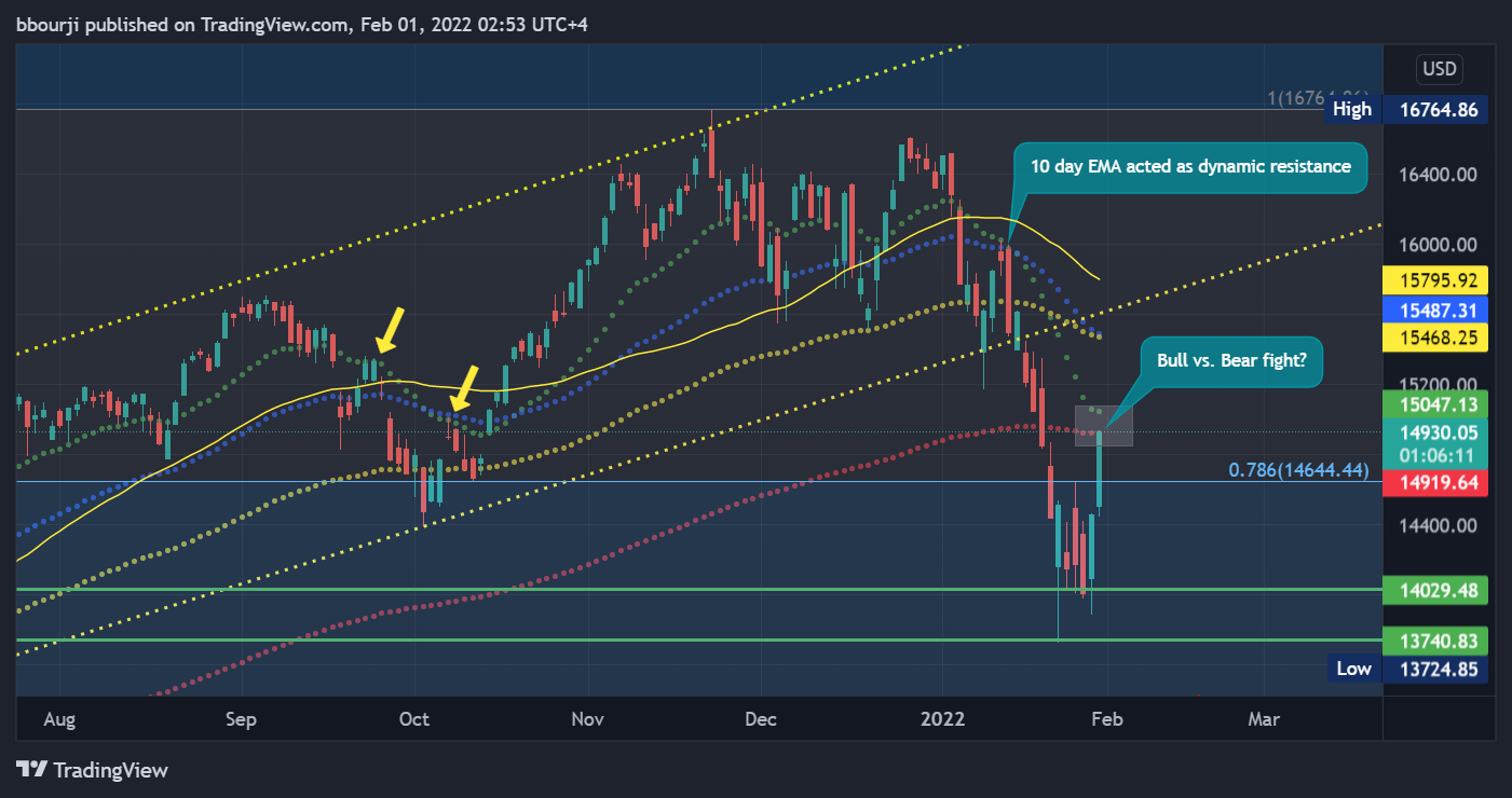 NASDAQ:NDX Image du graphique par bbourji
