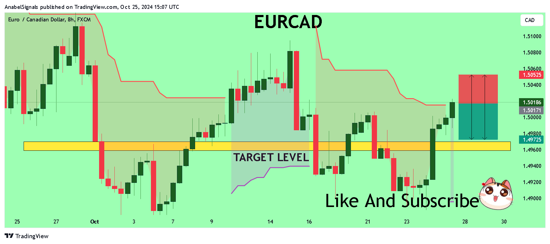 Imej Carta FX:EURCAD oleh AnabelSignals