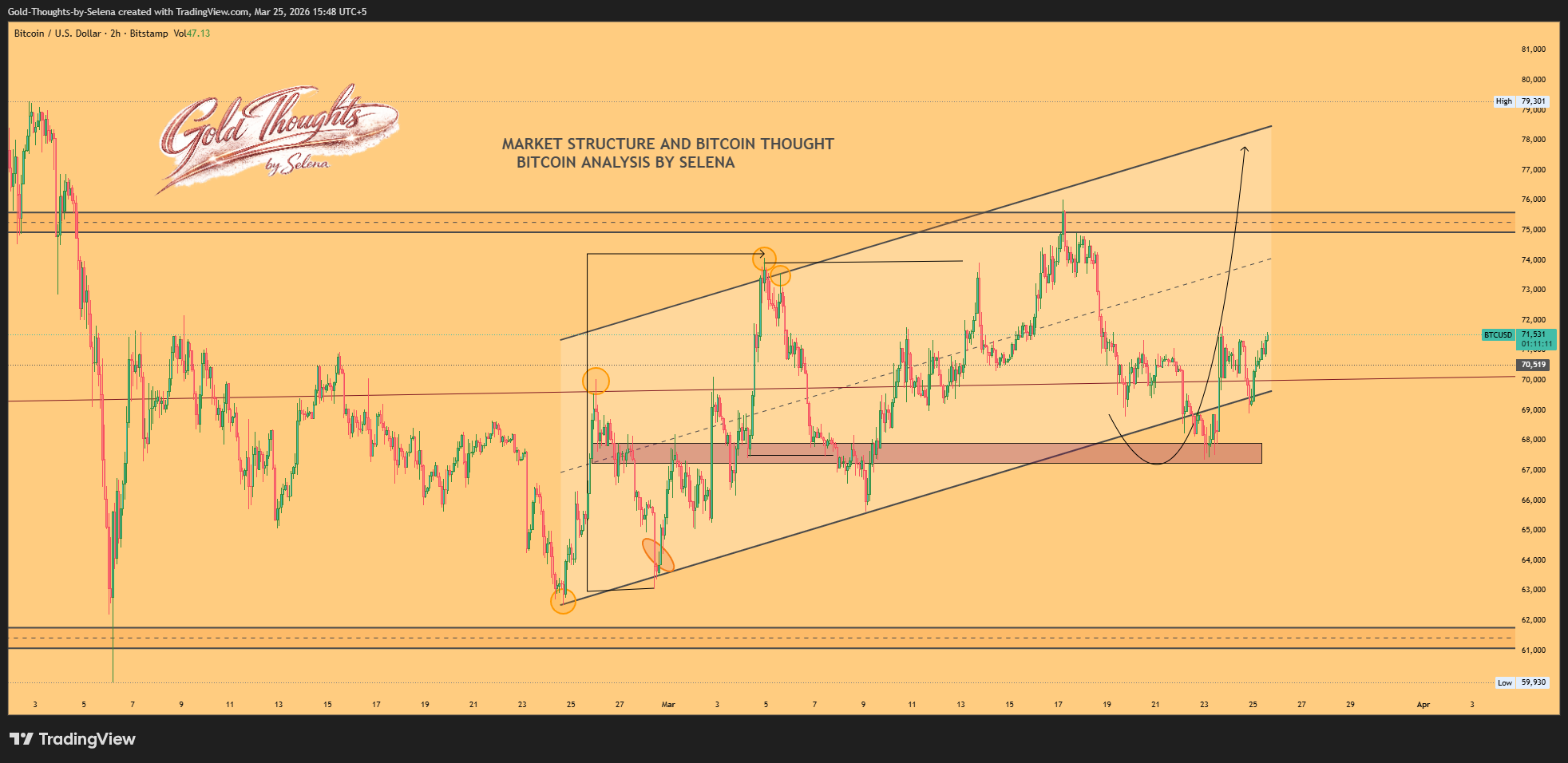 BITSTAMP:BTCUSD Chart Image by Gold-Thoughts-by-Selena