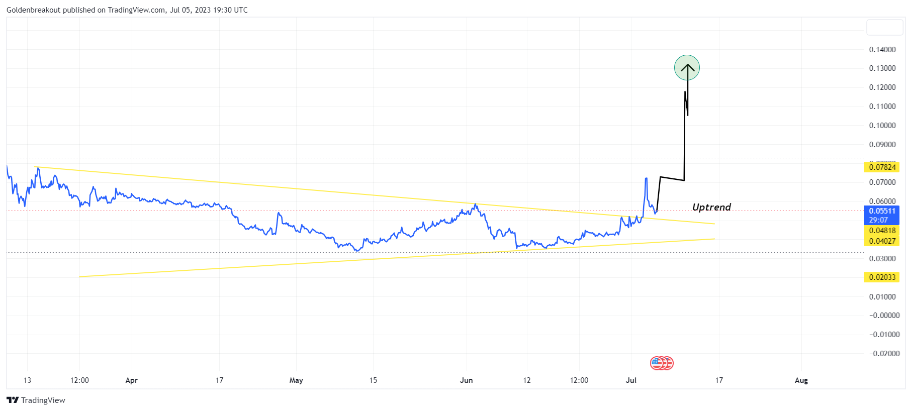 Imej Carta BINANCE:MDTUSDT oleh Goldenbreakout