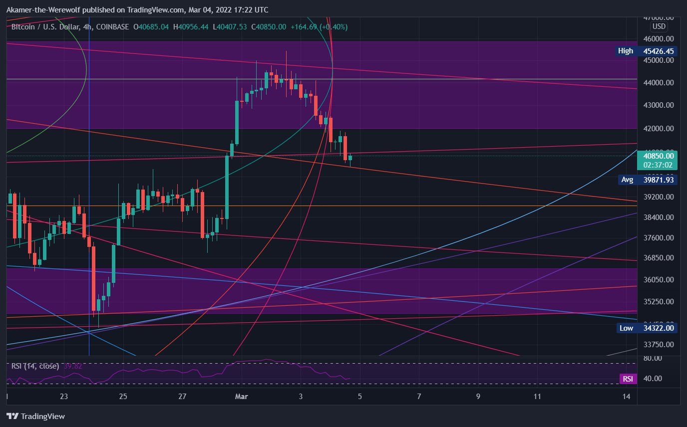 COINBASE:BTCUSD ‏תמונת גרף מאת Akamer-the-Werewolf