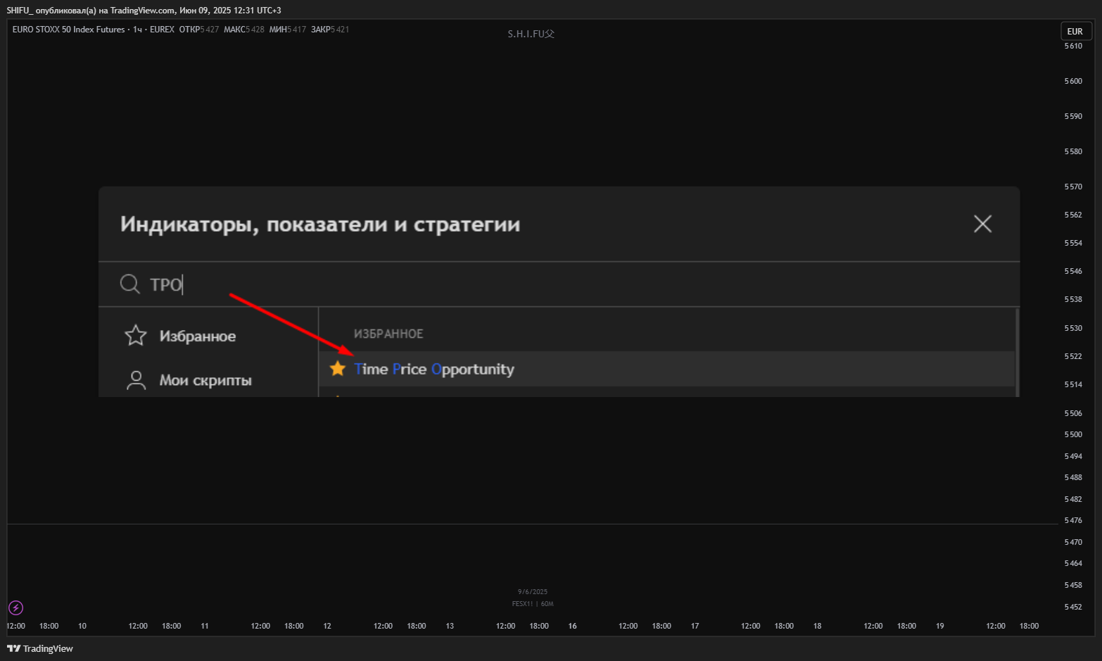 EUREX:FESX1! Chart Image by SHIFU_