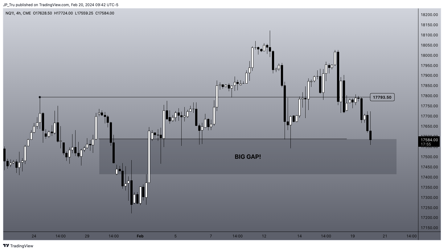 CME_MINI:NQ1! Chart Image by JP_Tru