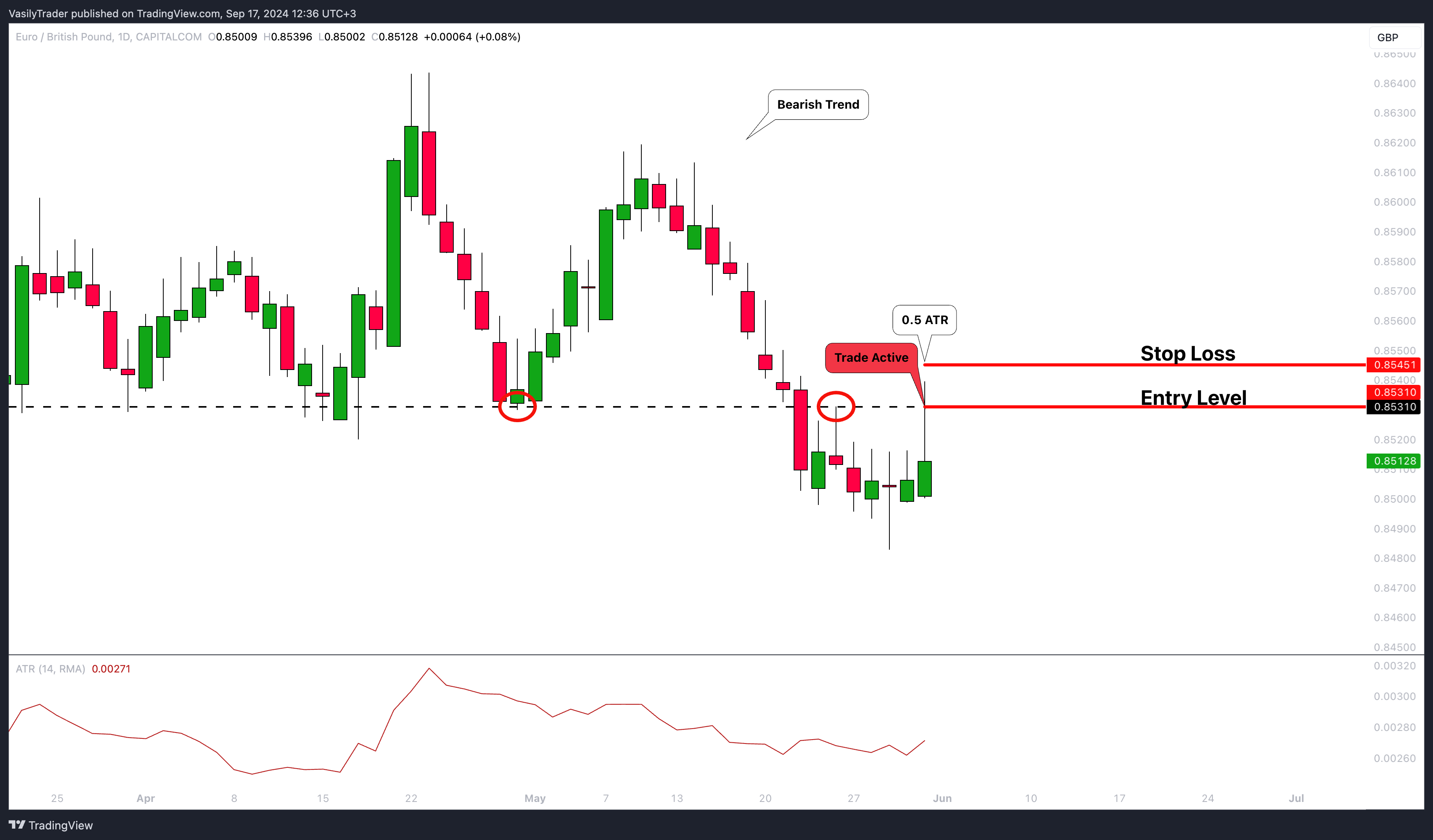 CAPITALCOM:EURGBP Imagen del gráfico de VasilyTrader