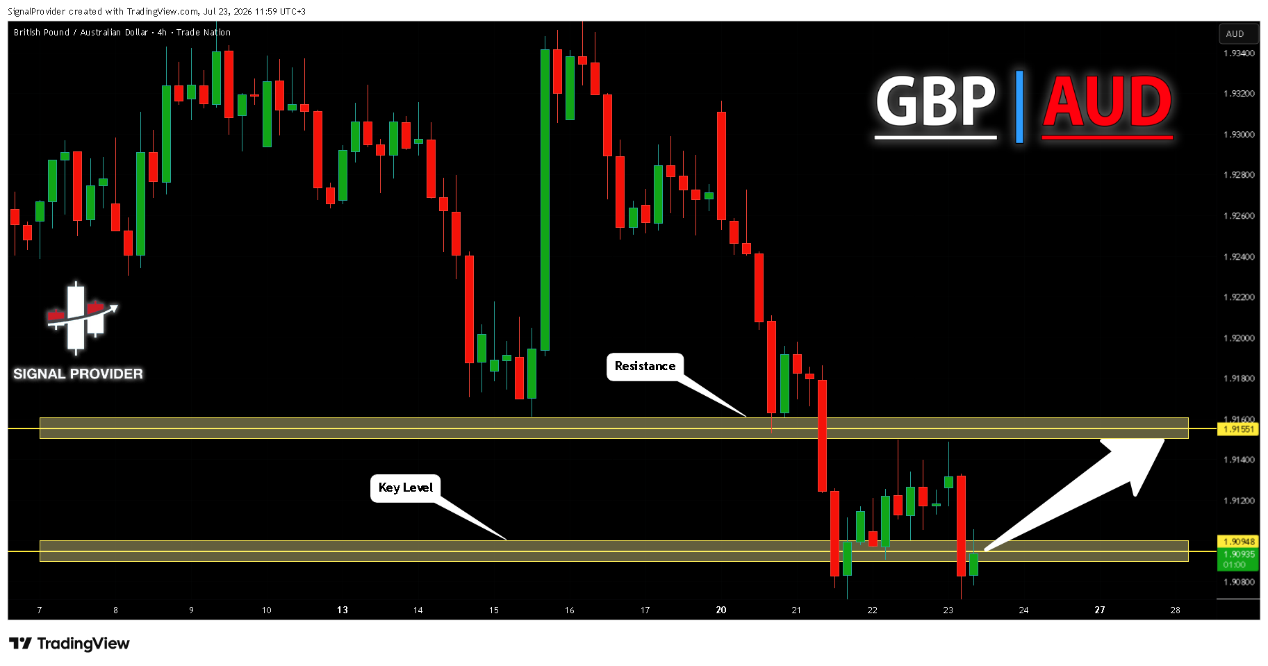 TRADENATION:GBPAUD 圖表圖片 由 SignalProvider 提供